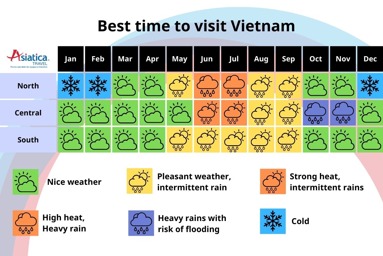 Vietnam Weather